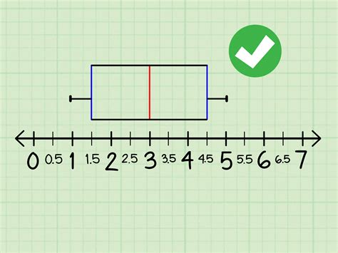 box plot and distribution|how to make a box and whisker plot.